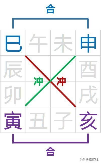 驛馬星八字|詳解八字命理中「驛馬」可看遷動、出國、打工